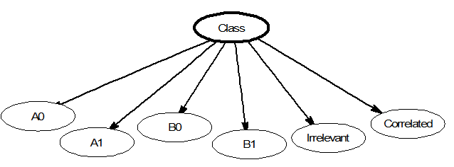 Bayes