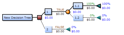 Decision Tree